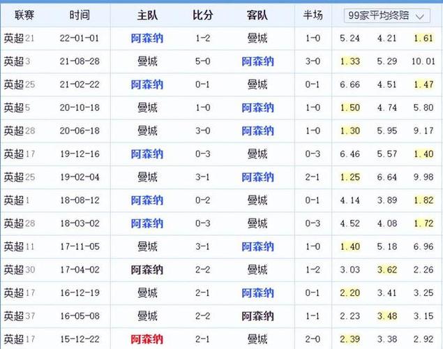 快攻反击